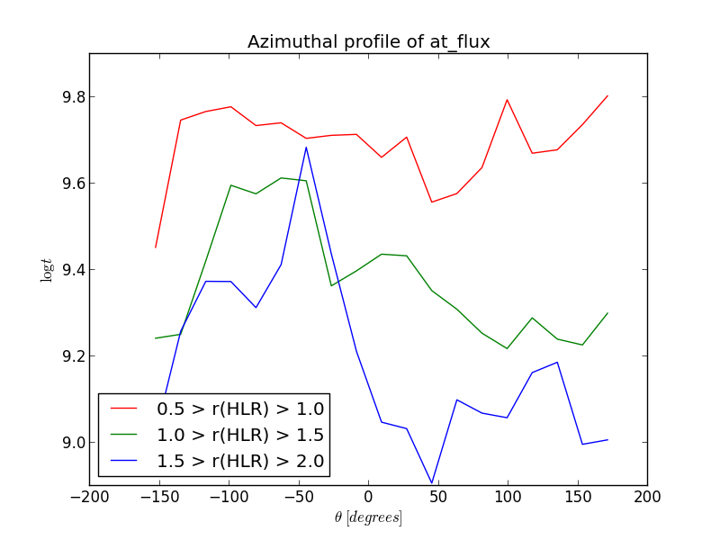_images/azprof_atflux.png