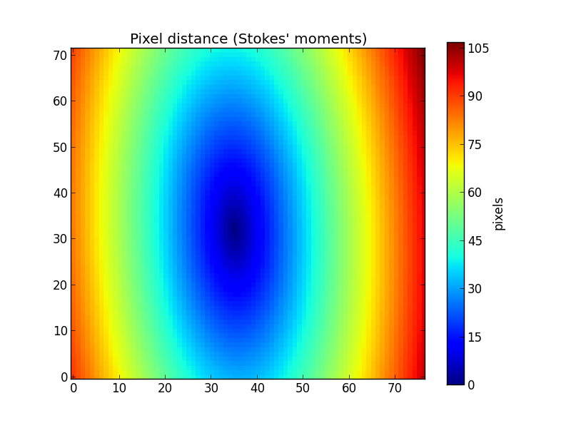 _images/dist_stokes.png