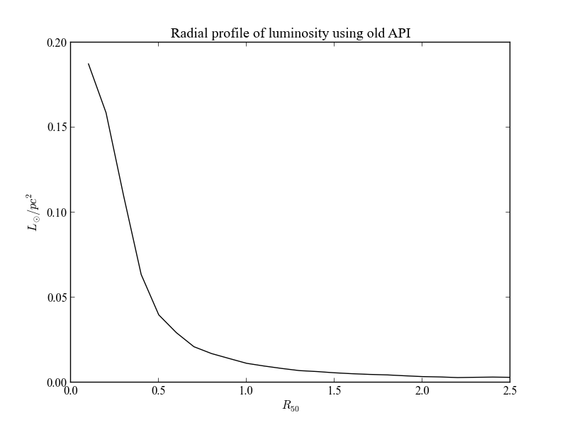 _images/old_api_radprof.png