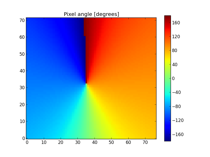 _images/pixel_angle.png